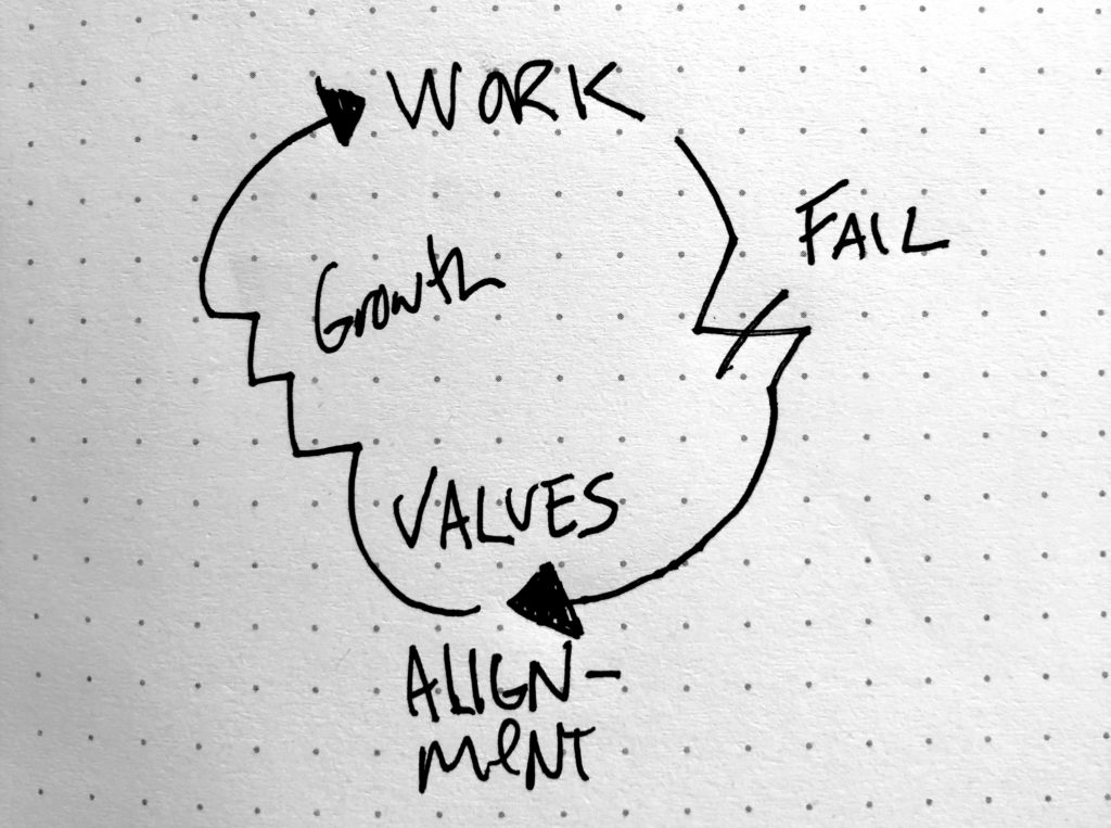 Values@Work