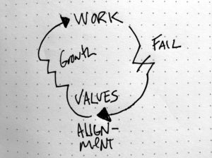 Values@Work